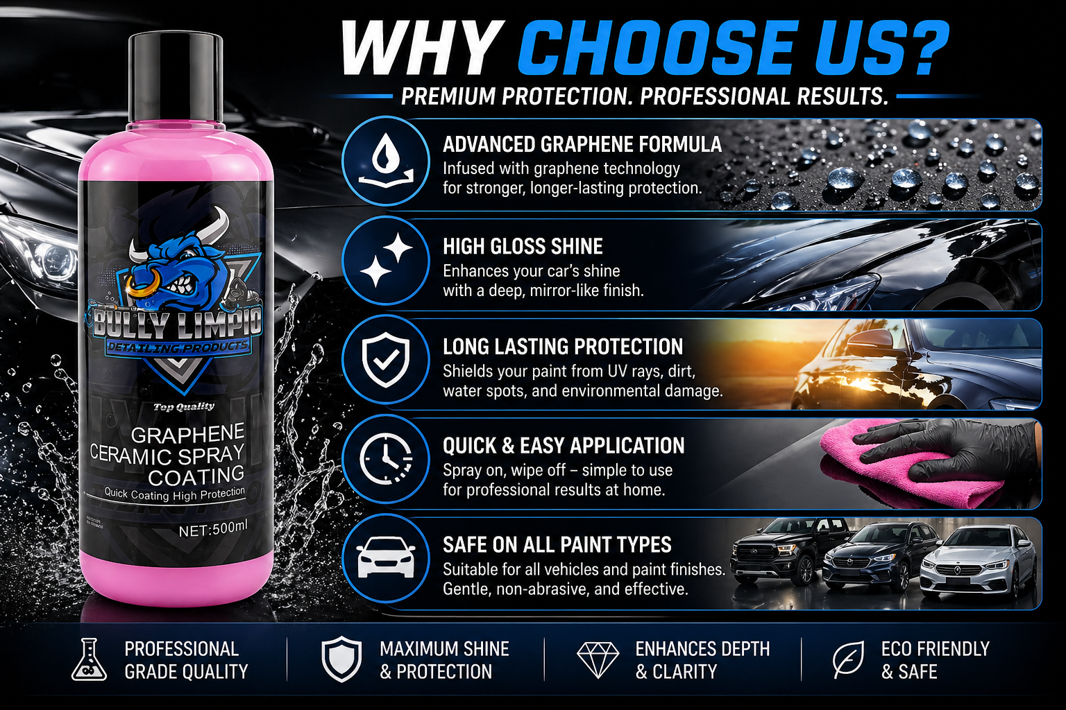 Graphene Ceramic Spray Coating