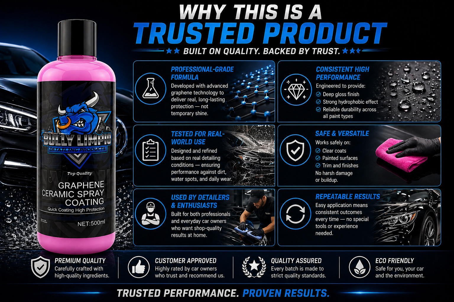 Graphene Ceramic Spray Coating