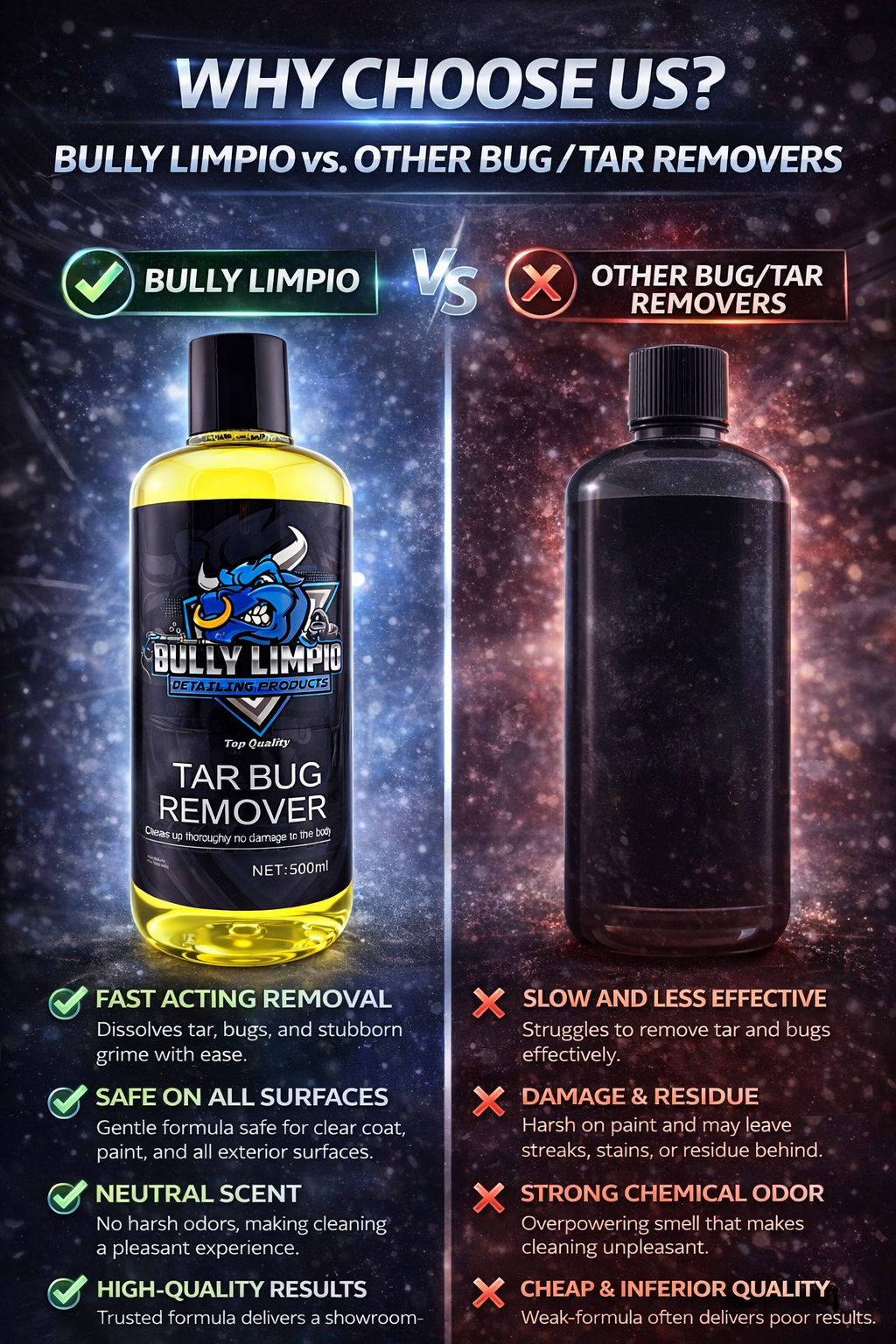 Bully Tar & Bug Remover