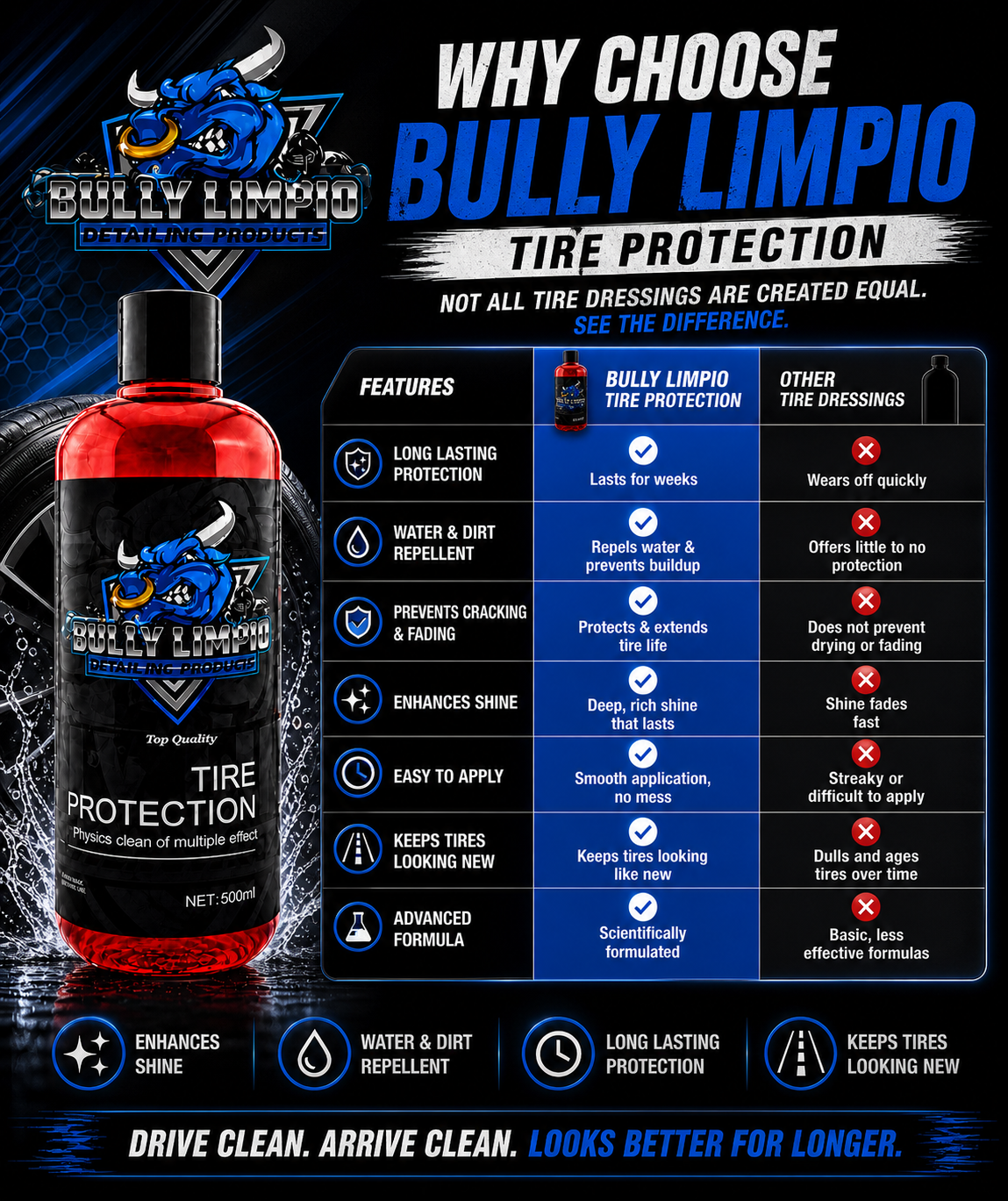 Bully Tire Protection