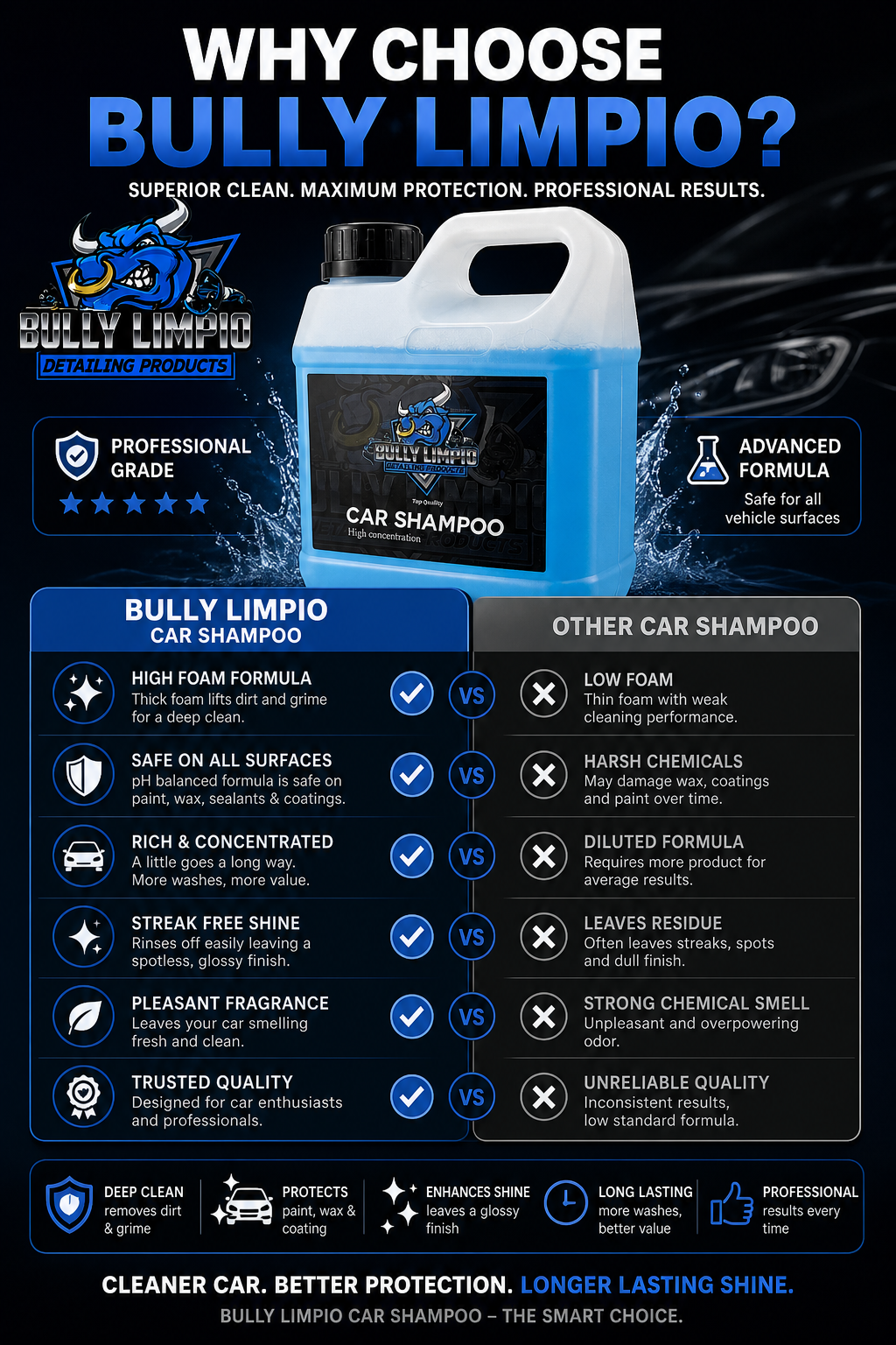 Bully Car Shampoo (Concentrated)