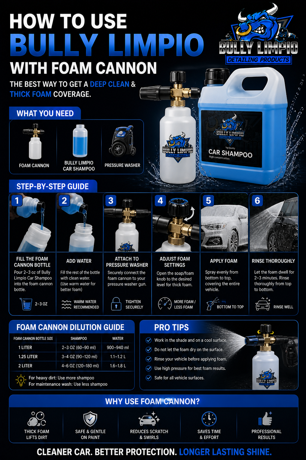 Bully Car Shampoo (Concentrated)